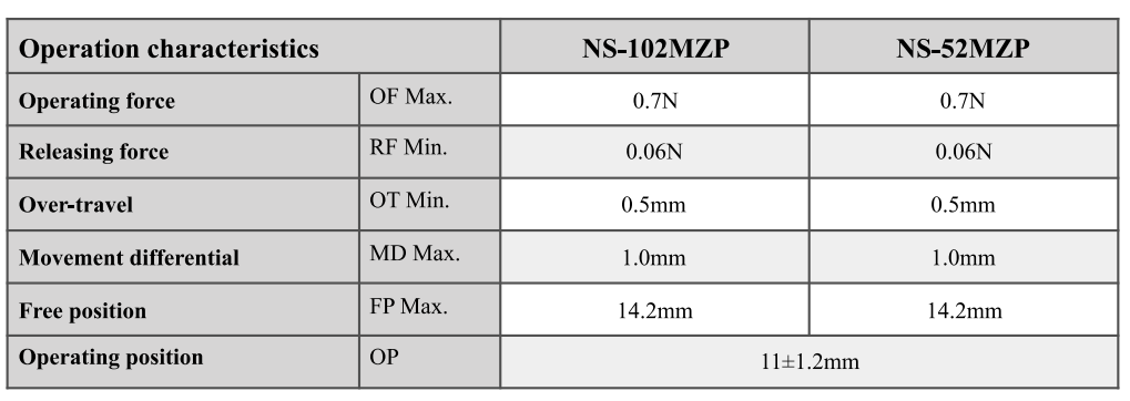MZP التفاصيل