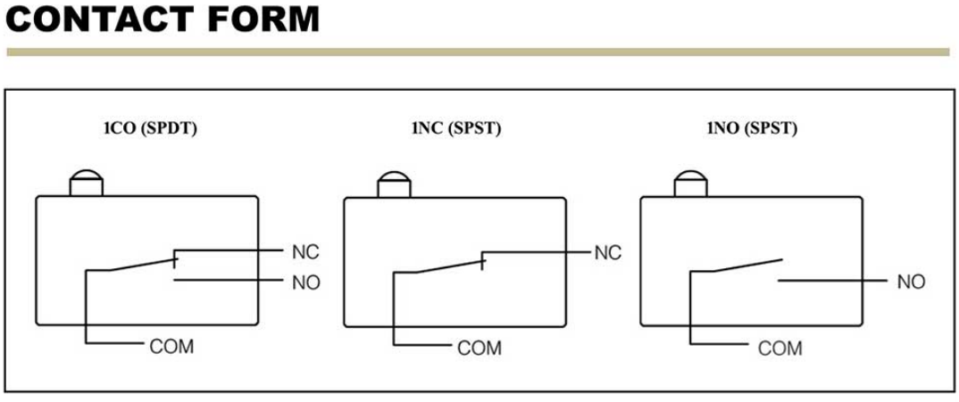نيفادا 点形式