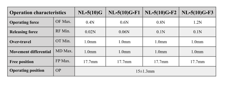المفصلي الرول رافعة عالية Sens التبديل الجزئي