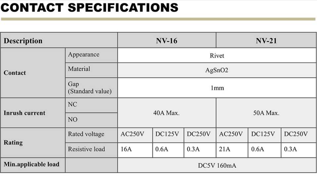 نيفادا 点规格