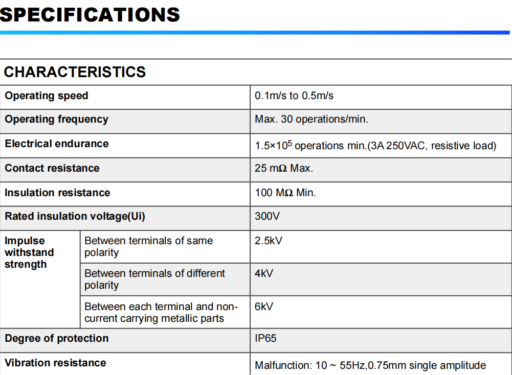 تأسيس OrderingInformation 