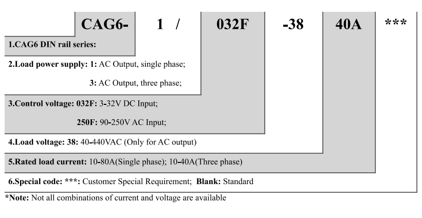 عالي الأداء SSR Zero-Crossing لـ DC IUTPUT