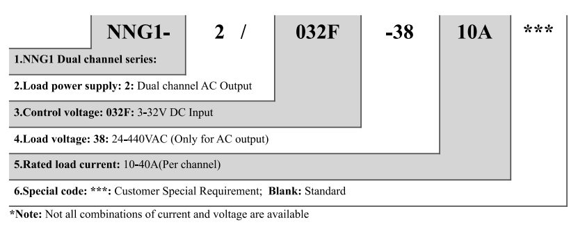 NNG1 المزدوج 型号
