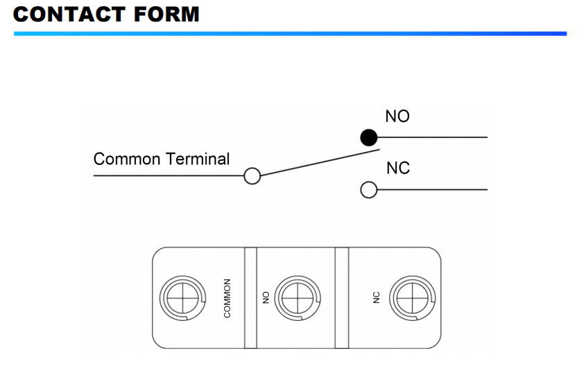 نموذج الاتصال 