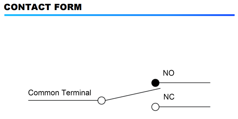 نموذج الاتصال 